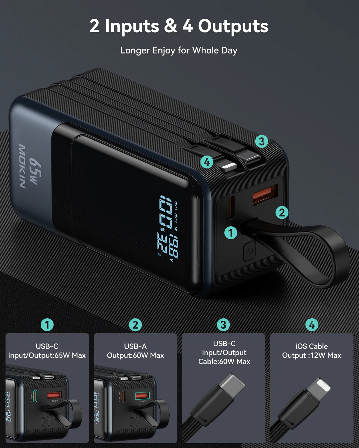 MOKiN 65W Portable Power Bank for Laptop - 18400mAh,  Smart Display