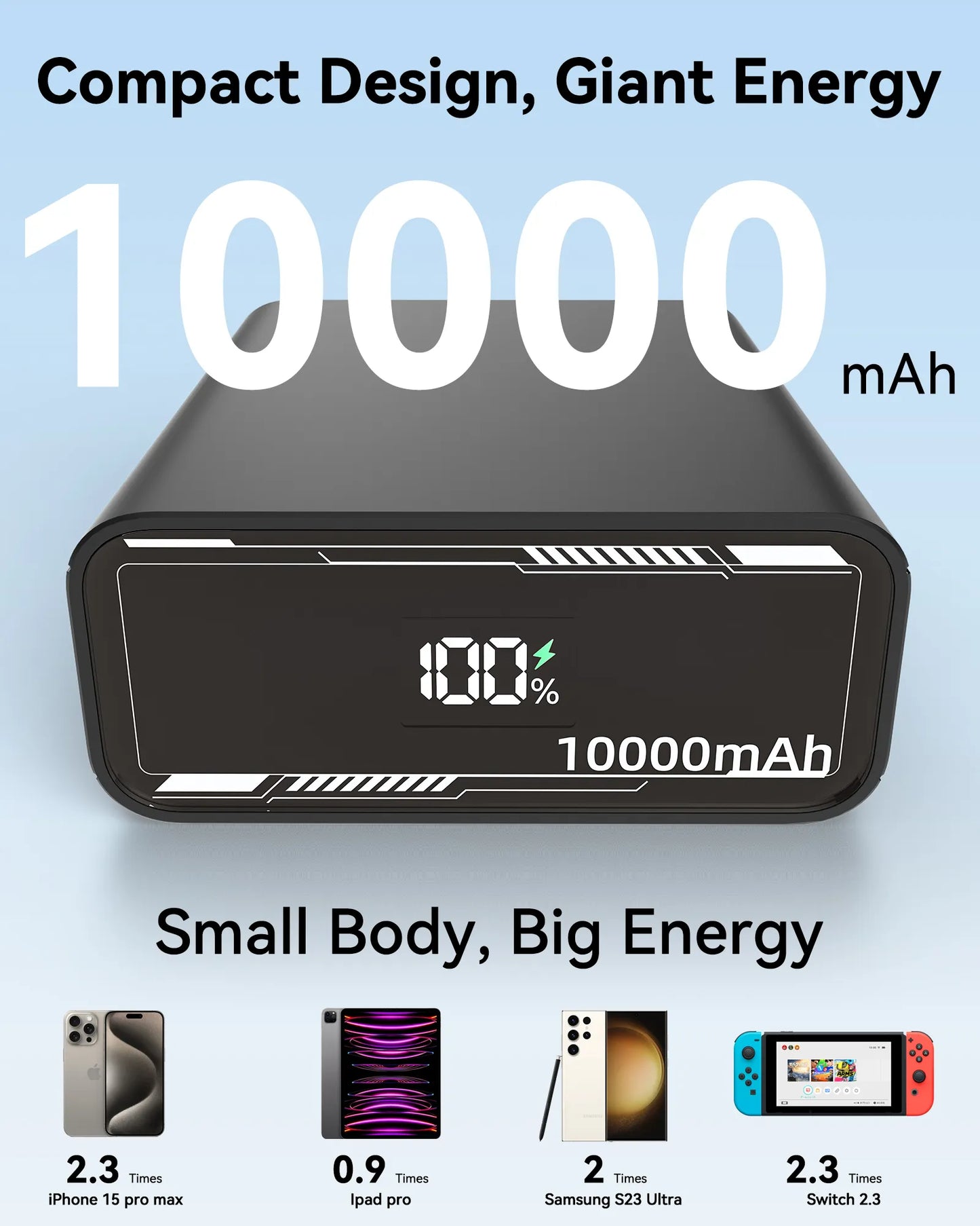 MOKiN Fast Charging Portable Power Bank |  10000mAh 30W