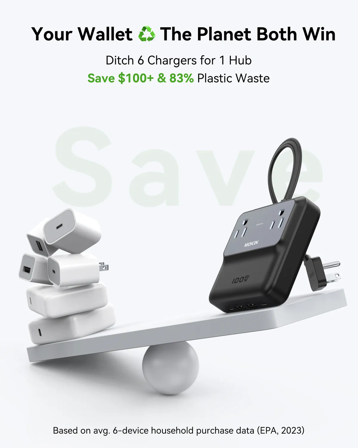 MOKiN 100W 6-in-1 Charging Station to Simplify Multi-Device Power at Home and Office