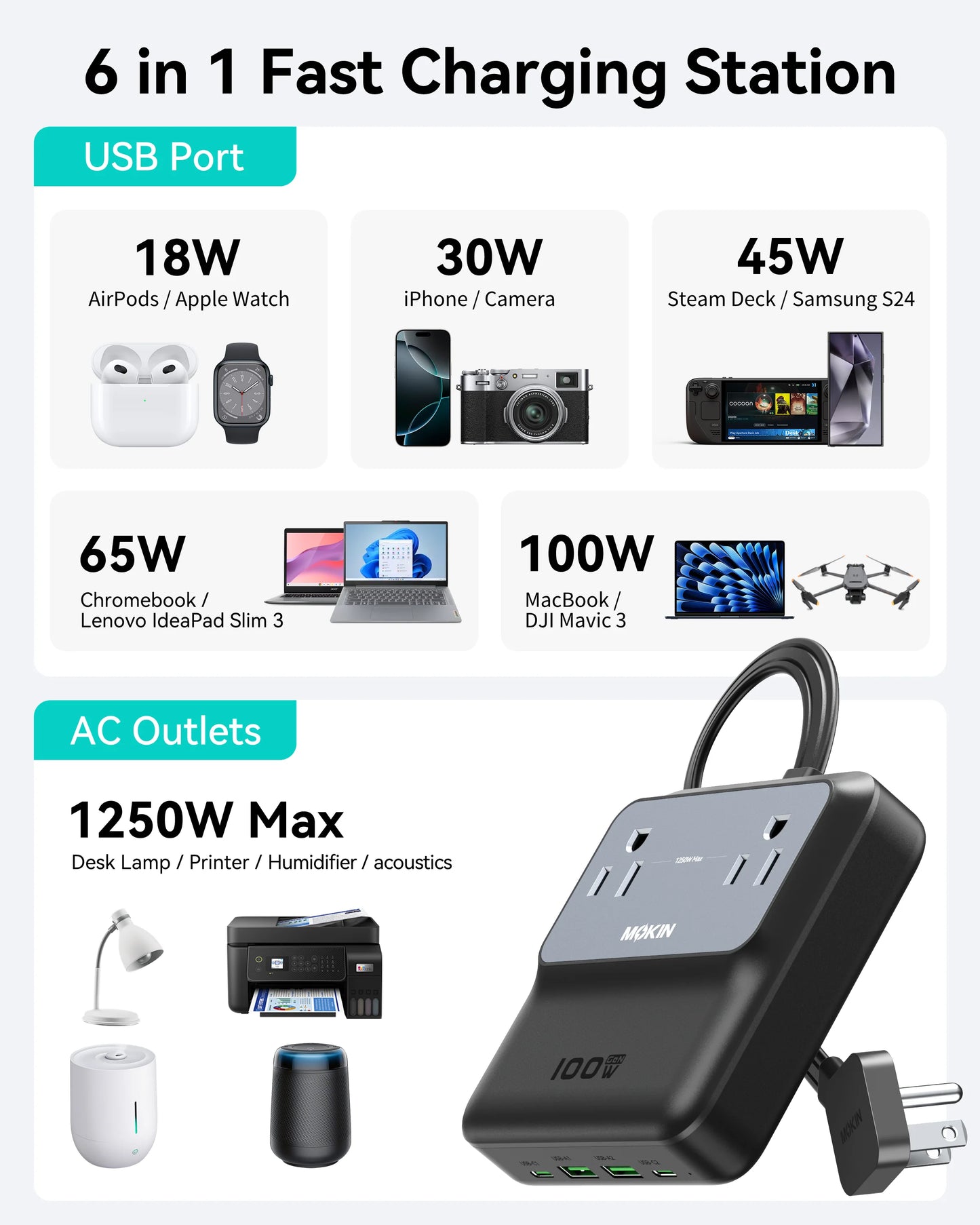 MOKiN 100W 6-in-1 Charging Station to Simplify Multi-Device Power at Home and Office