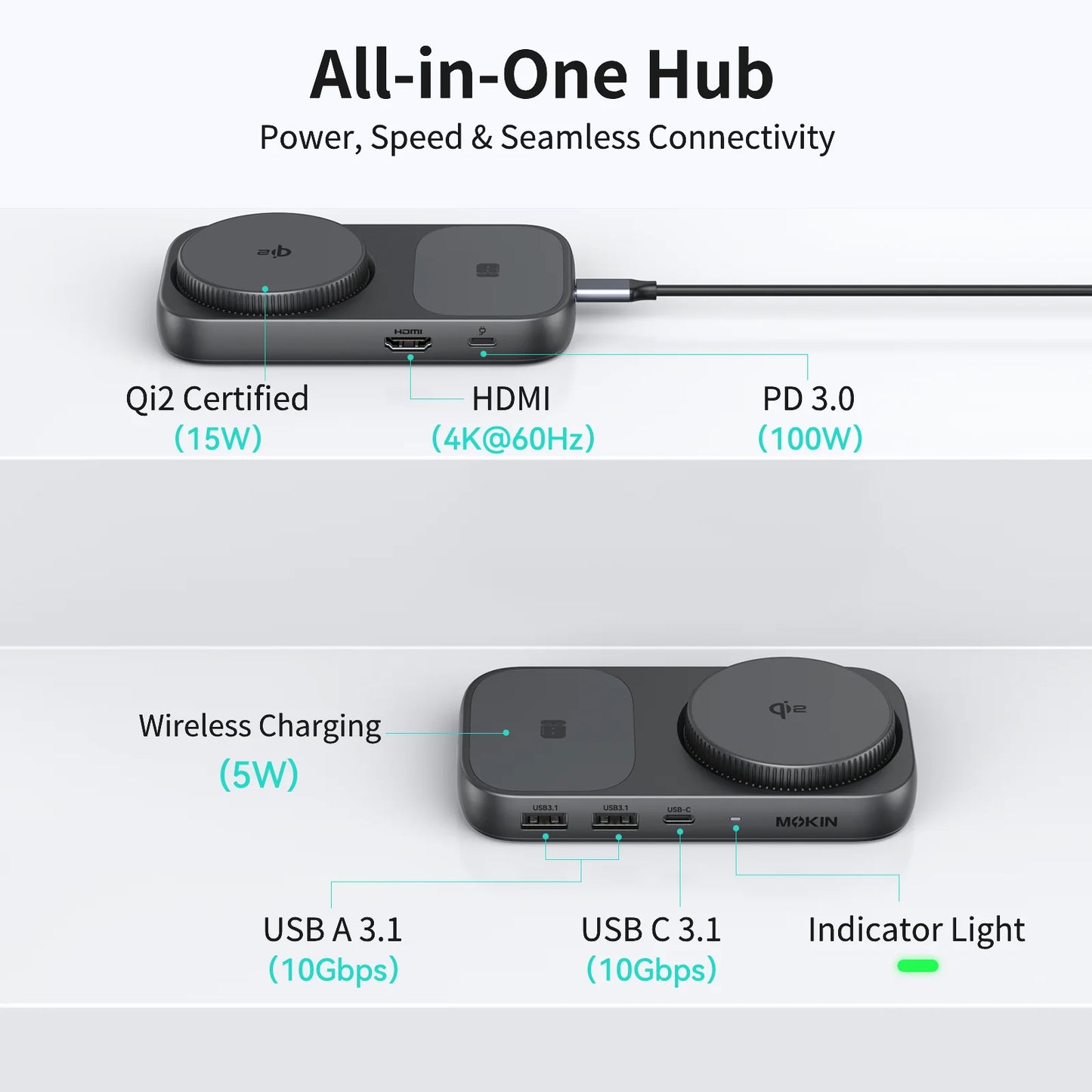 MOKiN 7-IN-1 USB-C Hub with 15W Qi2 Wireless Charger