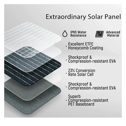 MOKiN 120W Foldable Solar Panel with Adjustable Kickstand