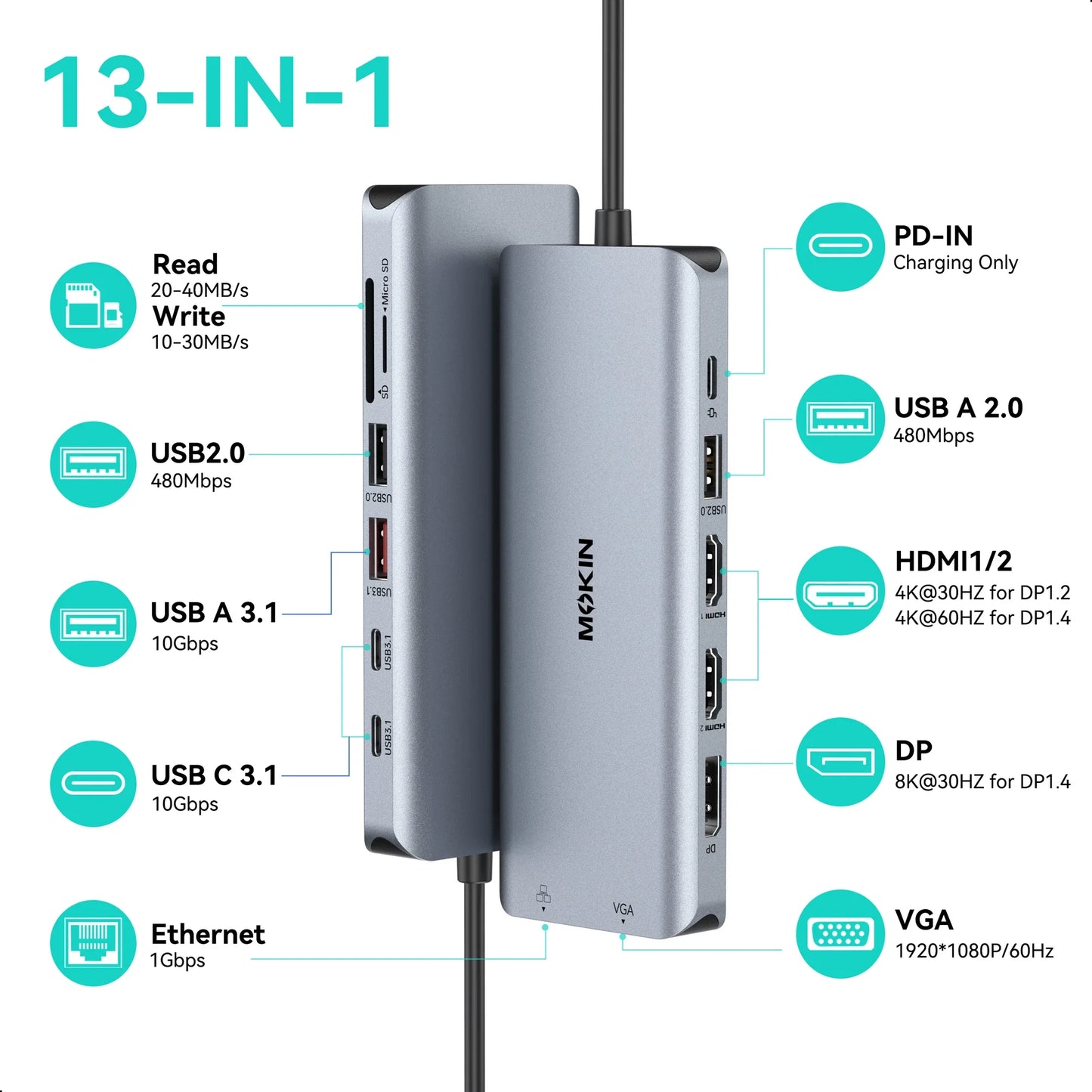 MOKiN 13-in-1 USB-C Dock Expands Your Laptop to 4 Monitors for Maximum Productivity