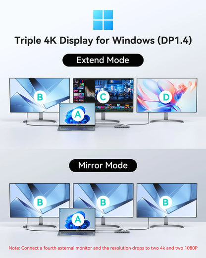 MOKiN 13-in-1 USB-C Dock Expands Your Laptop to 4 Monitors for Maximum Productivity