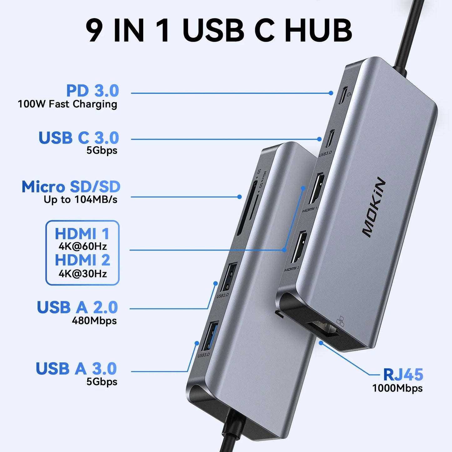MOKiN 9 IN 1 USB-C Adapter with Dual HDMI & Ethernet Port
