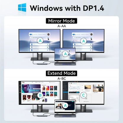 MOKiN 8 IN 1 USB-C Video Docking Station Dual Monitor