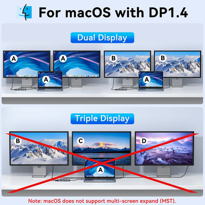 MOKiN 9 IN 1 USB-C to HDMI Adapter for MacBook Air/Pro