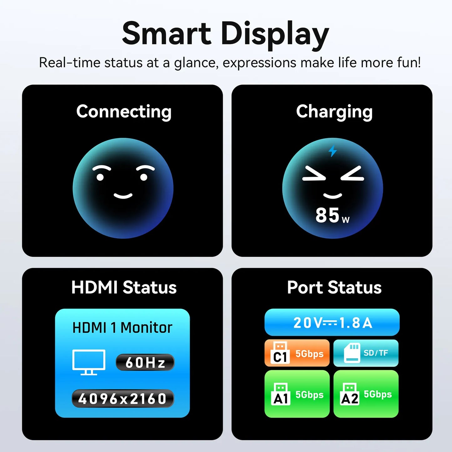 MOKiN 7-in-1 USB-C Hub with Smart LCD Display for Effortless Laptop Connectivity