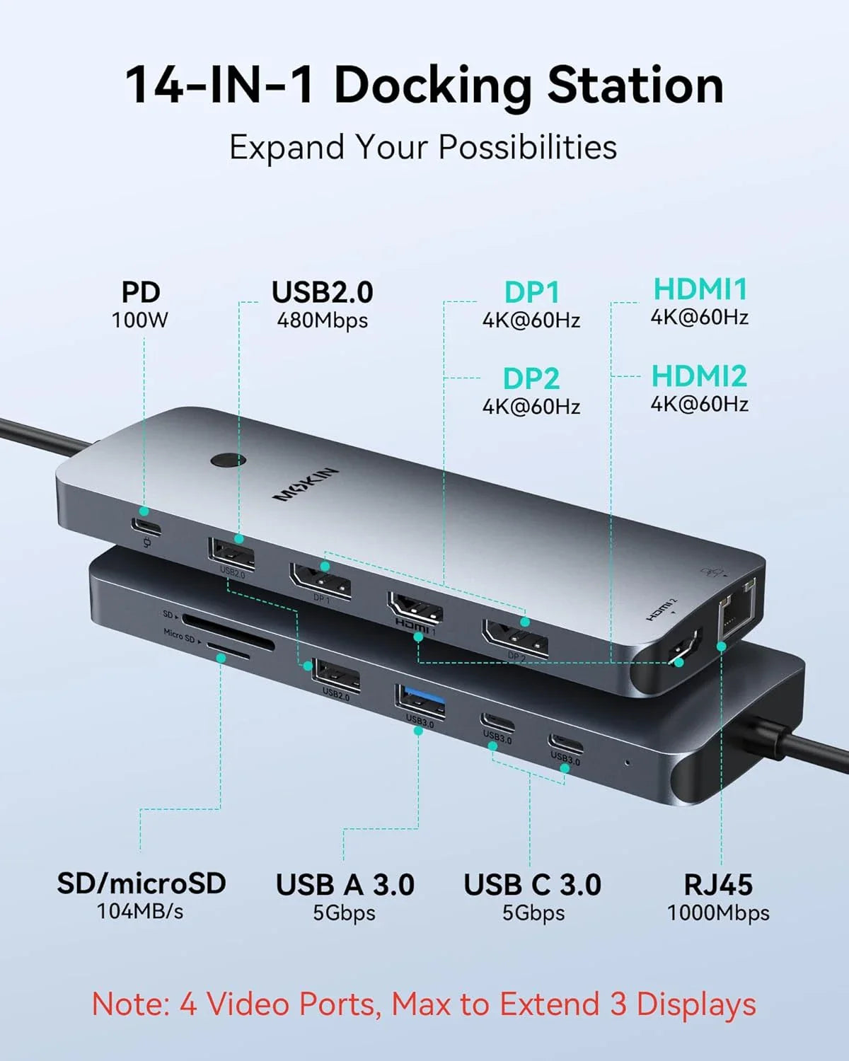 MOKiN 14-in-1 Triple Monitor USB-C Docking Station for Clutter-Free Workspaces