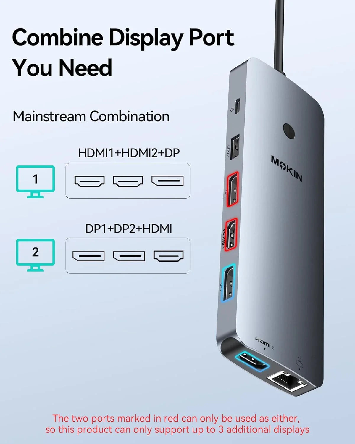 MOKiN 14-in-1 Triple Monitor USB-C Docking Station for Clutter-Free Workspaces