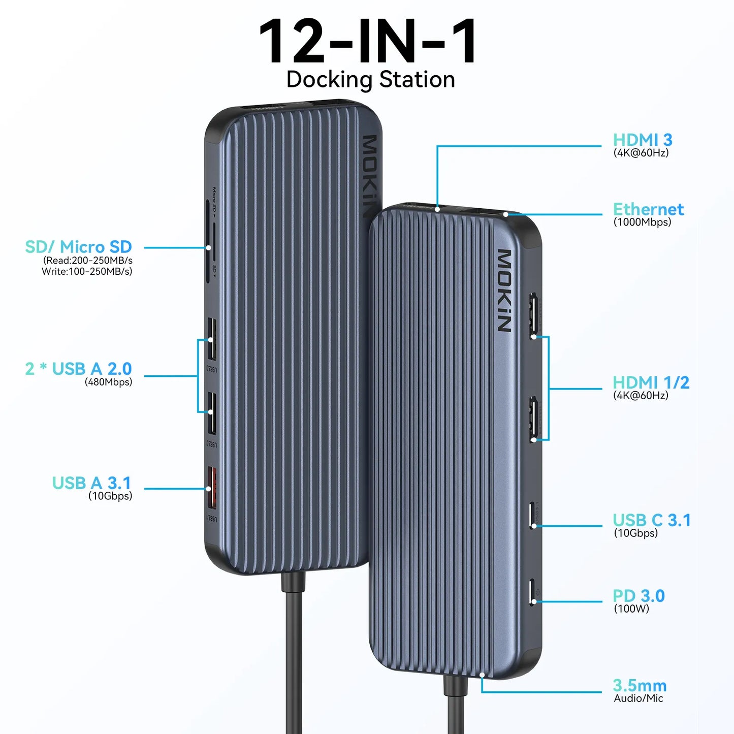 MOKiN 12-in-1 USB-C to Triple HDMI Docking Station for Laptop