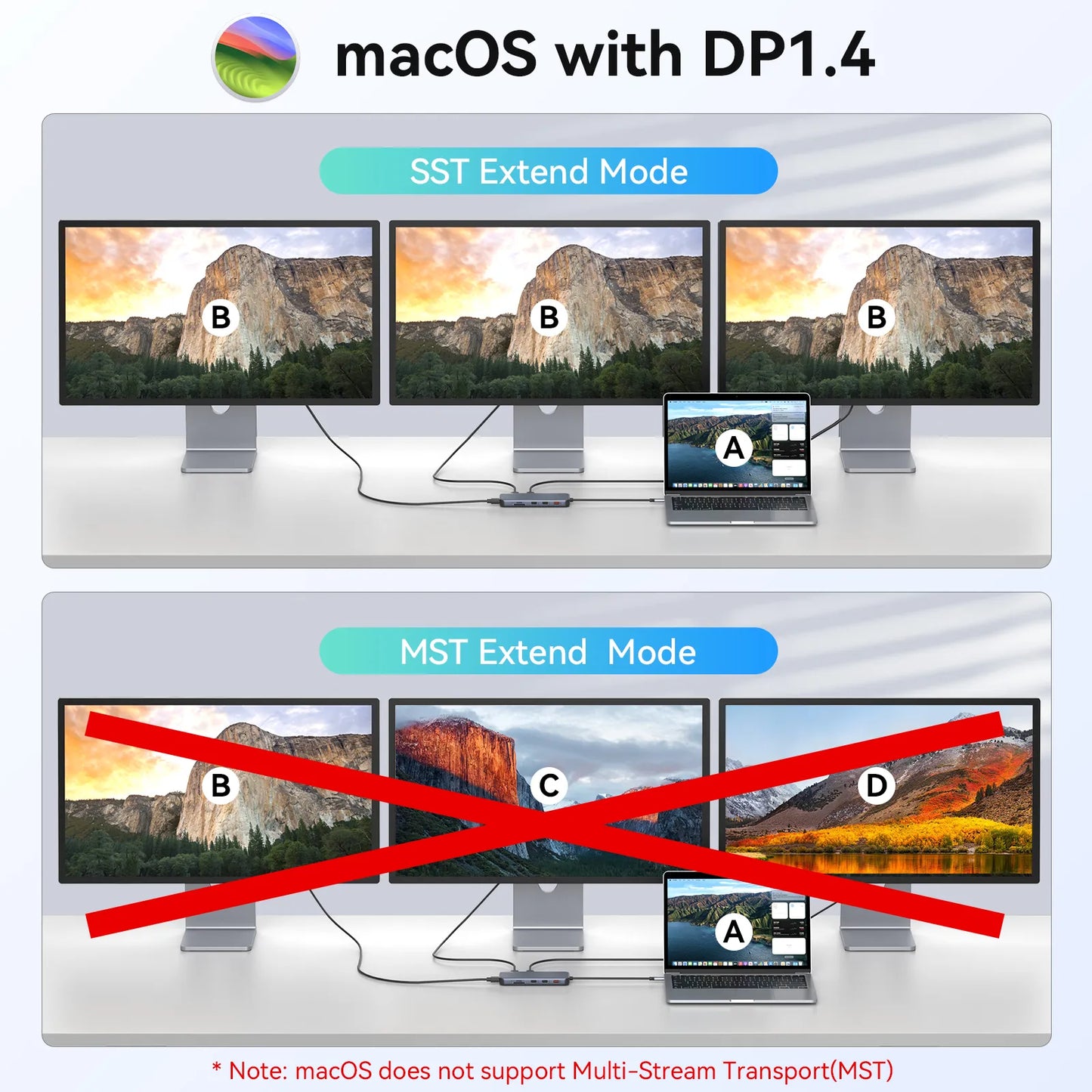 MOKiN 12-in-1 USB-C to Triple HDMI Docking Station for Laptop