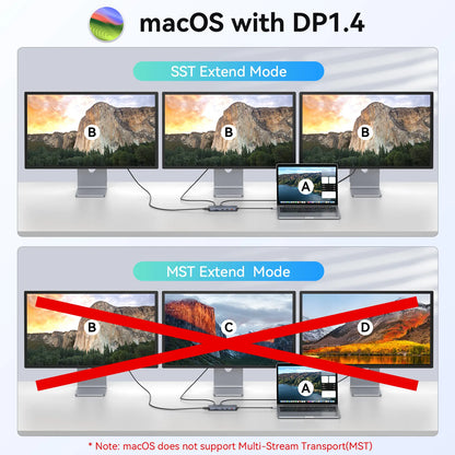 MOKiN 12-in-1 USB-C to Triple HDMI Docking Station for Laptop