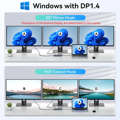 MOKiN 12-in-1 USB-C to Triple HDMI Docking Station for Laptop