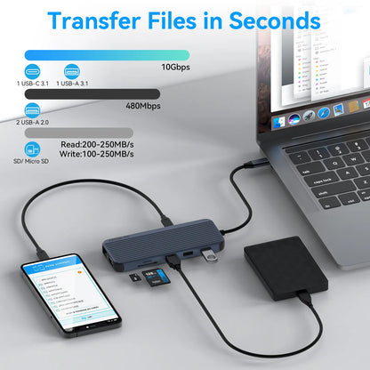 MOKiN 12-in-1 USB-C to Triple HDMI Docking Station for Laptop