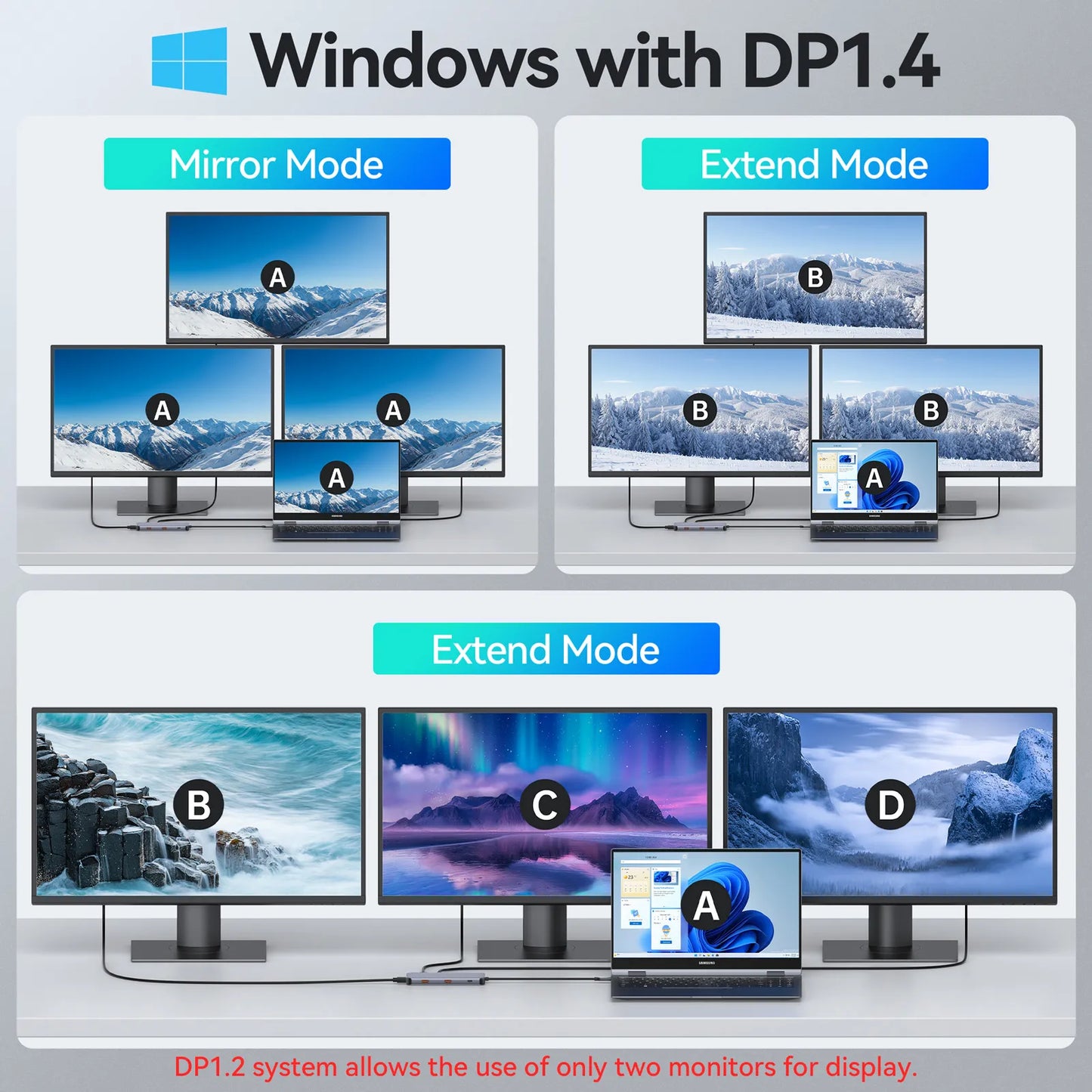MOKiN 9-in-1 USB-C Hub with Triple Display for Laptop