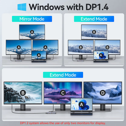 MOKiN 9-in-1 USB-C Hub with Triple Display for Laptop