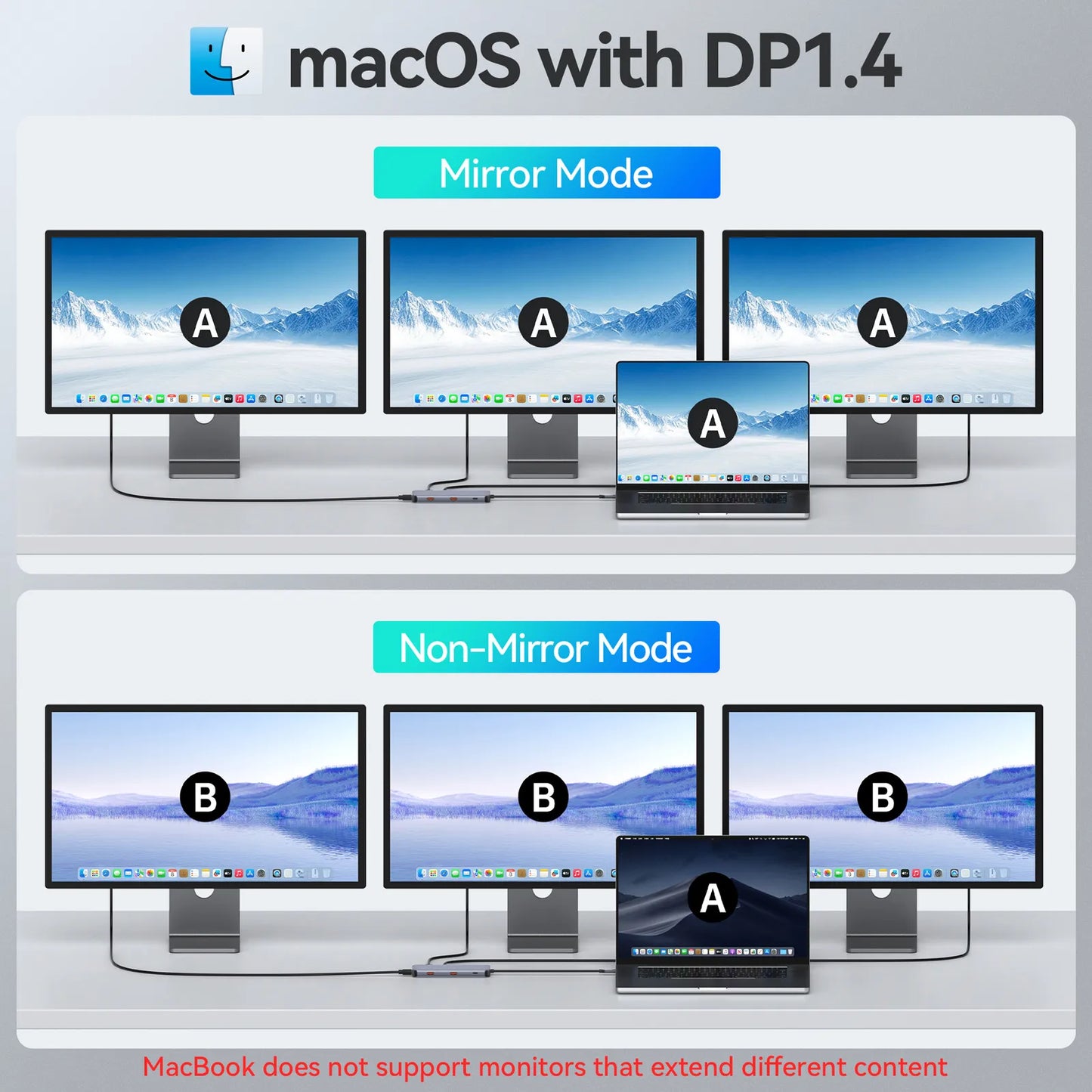 MOKiN 9-in-1 USB-C Hub with Triple Display for Laptop
