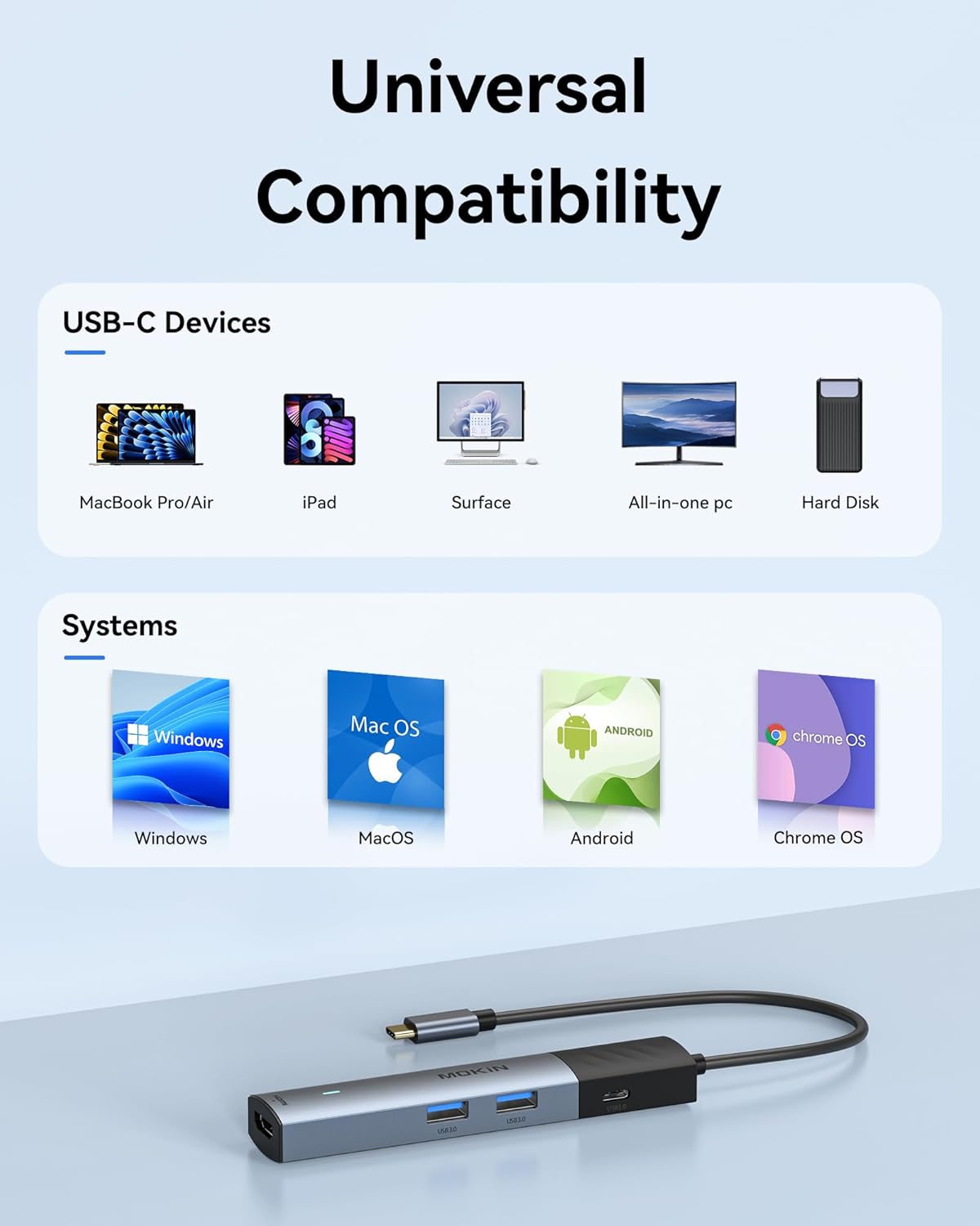 MOKiN 7 in 1 USB C Hub with HDMI
