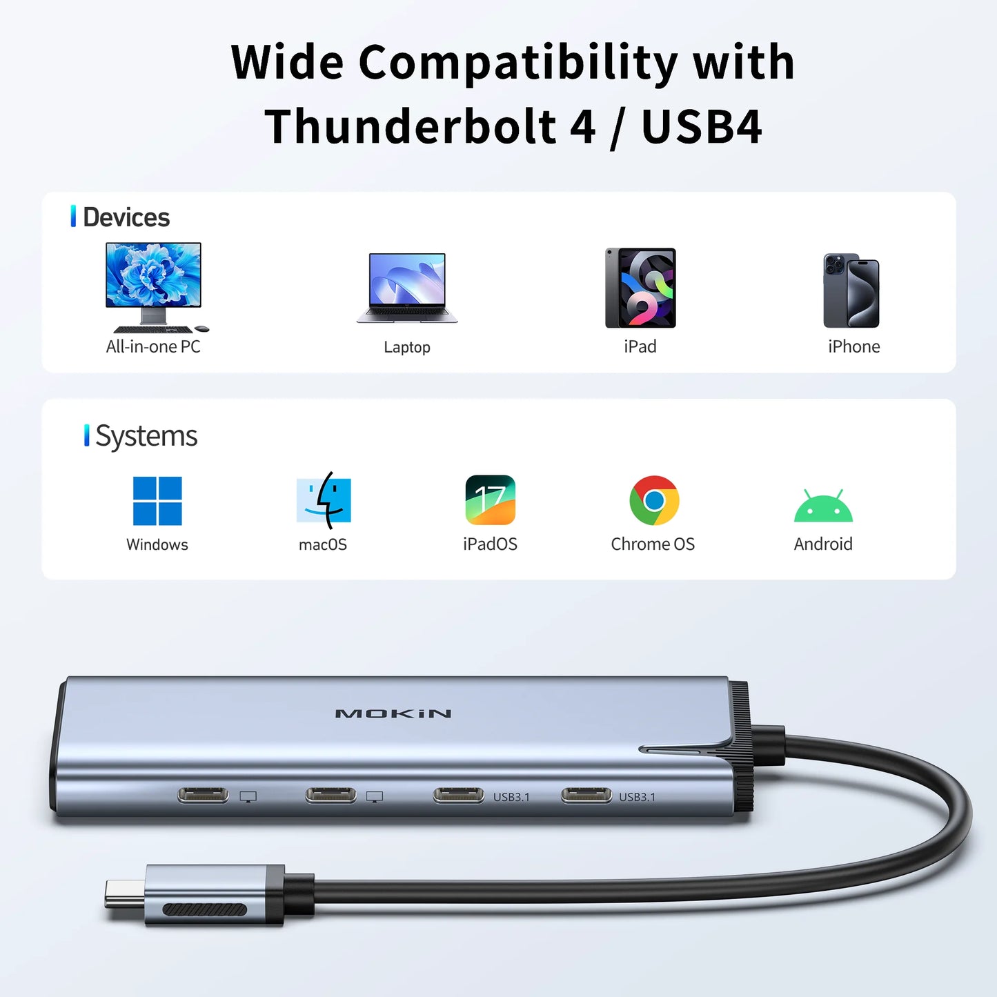 MOKiN 5-in-1 USB-C Hub for Effortless Dual Monitor and Device Expansion