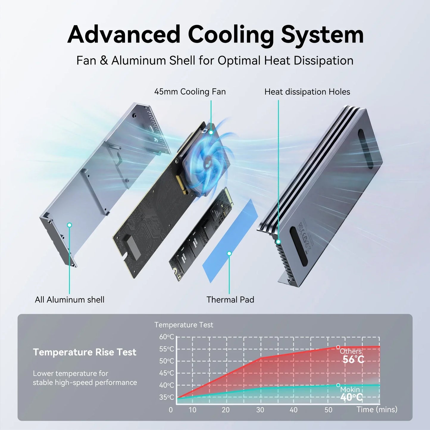 MOKiN Thunderbolt 5 SSD Enclosure 80Gbps Speed