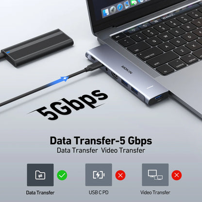 MOKiN 7 IN 2 USB-C Adapter for MacBook Pro/Air