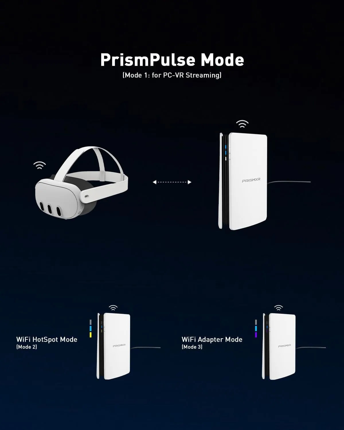 WiFi6 Router for Quest 3 VR Streaming