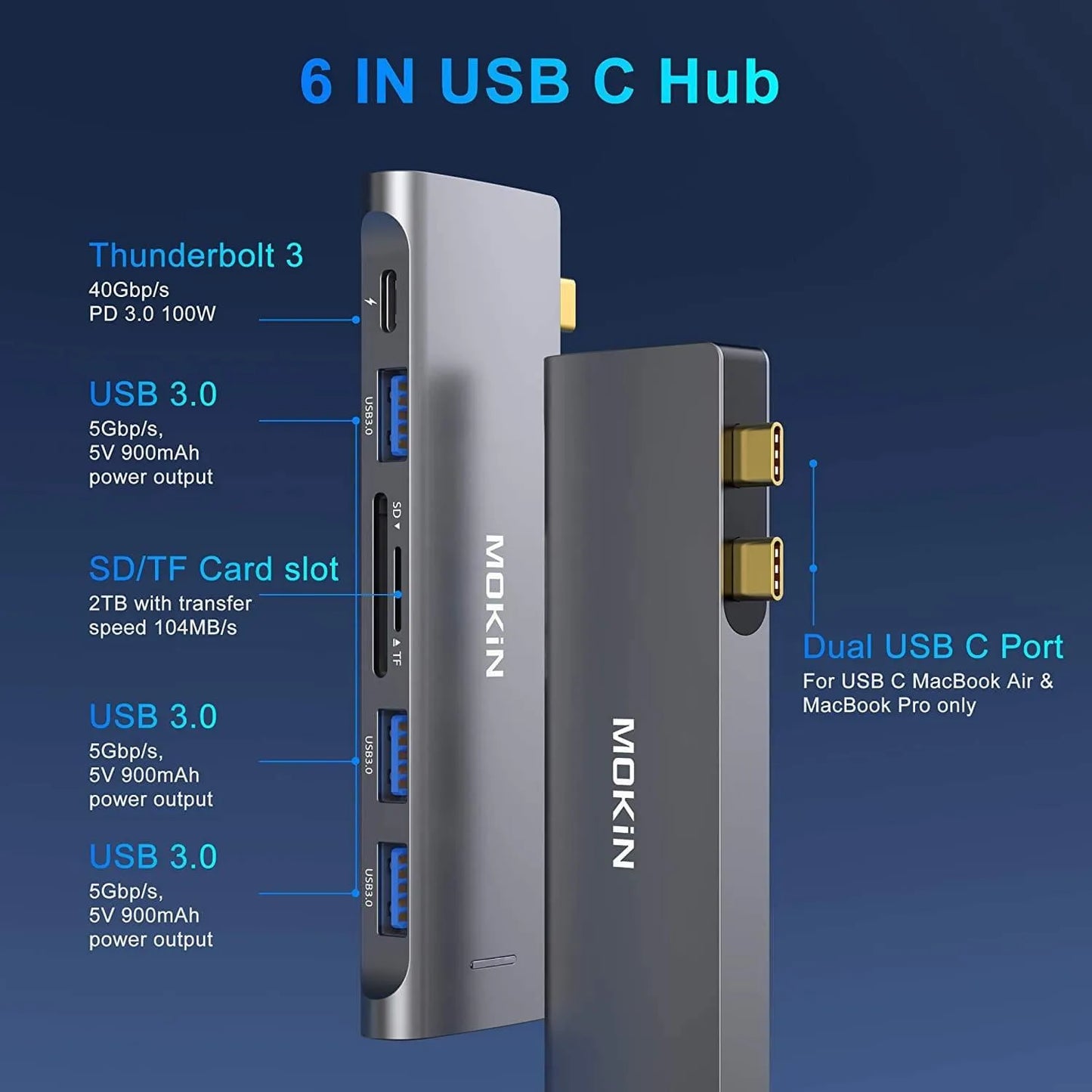 MOKiN 6‑in‑1 USB‑C Adapter for MacBook Pro/Air