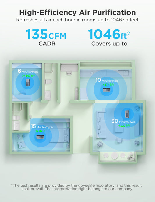 Refurbished GoveeLife Smart Air Purifier 2