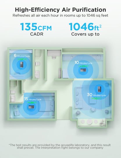 GoveeLife Smart Air Purifier 2