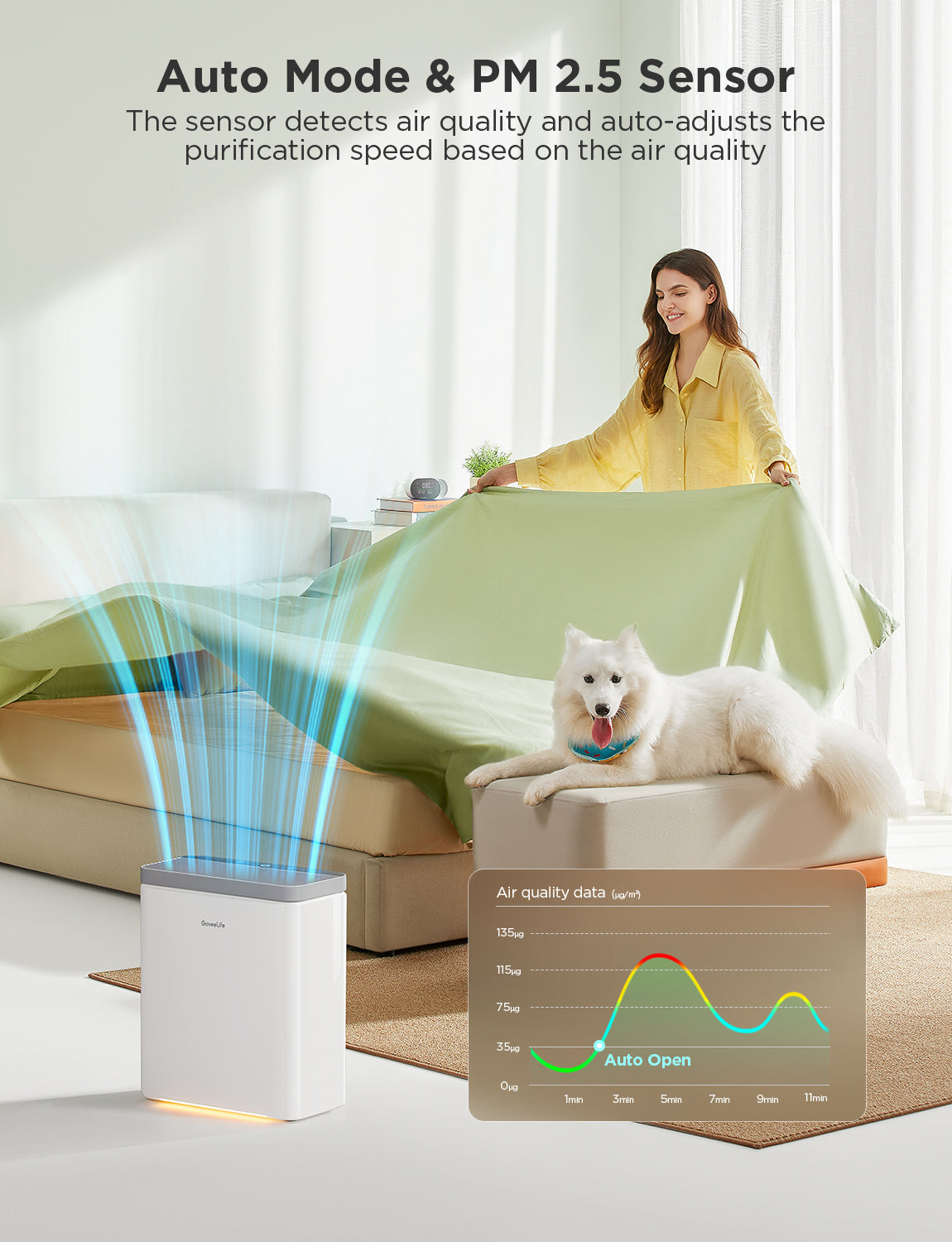 Refurbished GoveeLife Smart Air Purifier 2