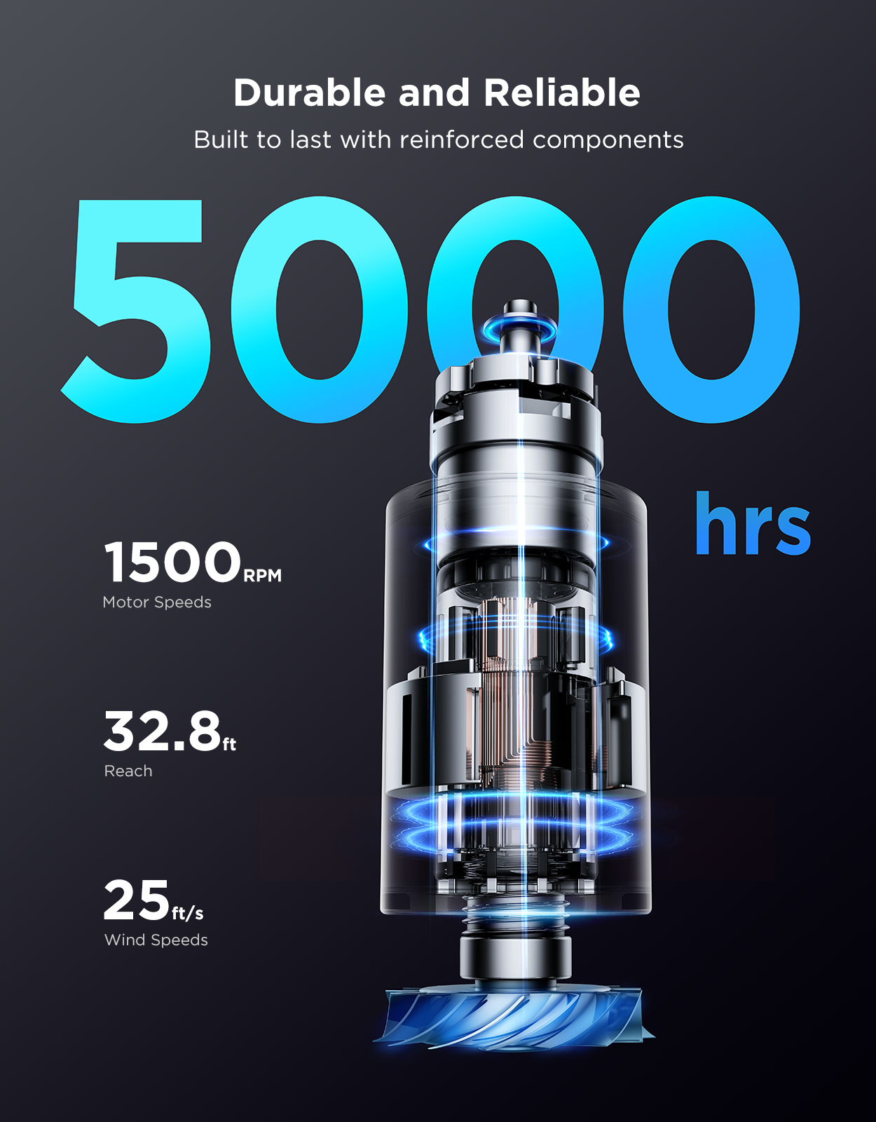 GoveeLife 36'' Smart Tower Fan 2