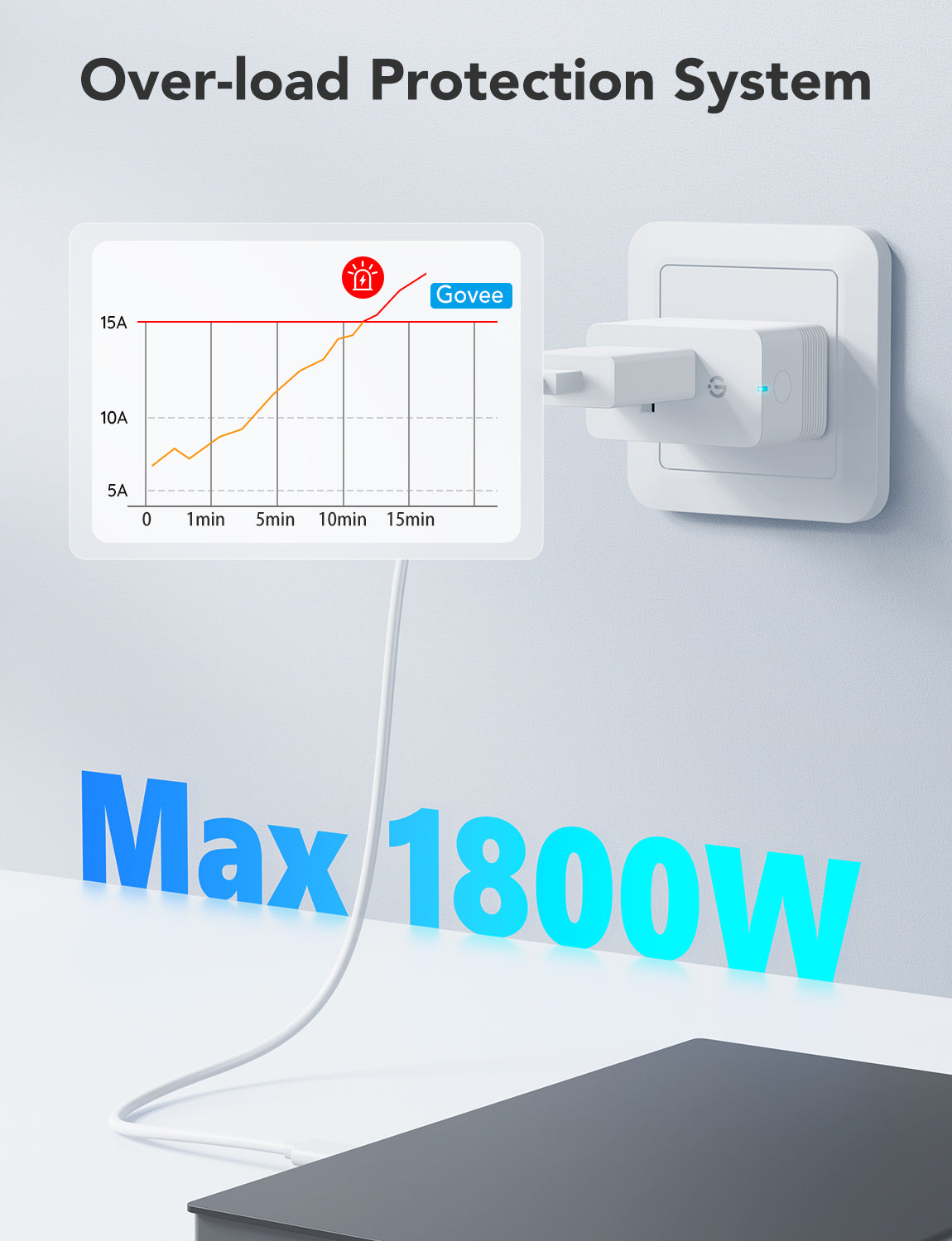 Refurbished Govee Smart Plug Pro with Energy Monitoring