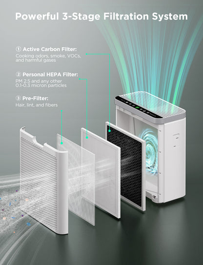 Refurbished GoveeLife Smart Air Purifier 2