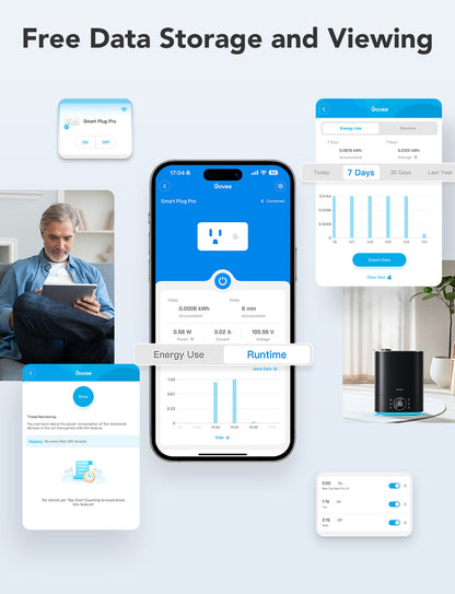 Refurbished Govee Smart Plug Pro with Energy Monitoring