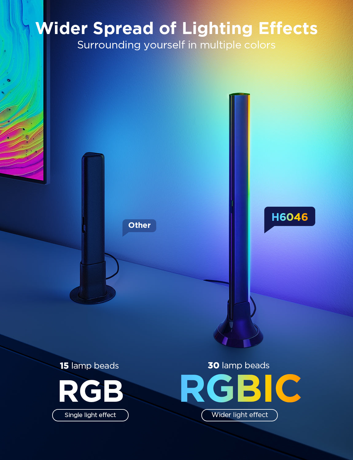 Refurbished Govee TV Backlight 3 Lite Kit