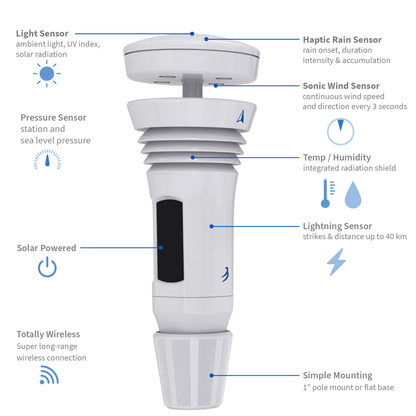 TempestOne Sensor Device