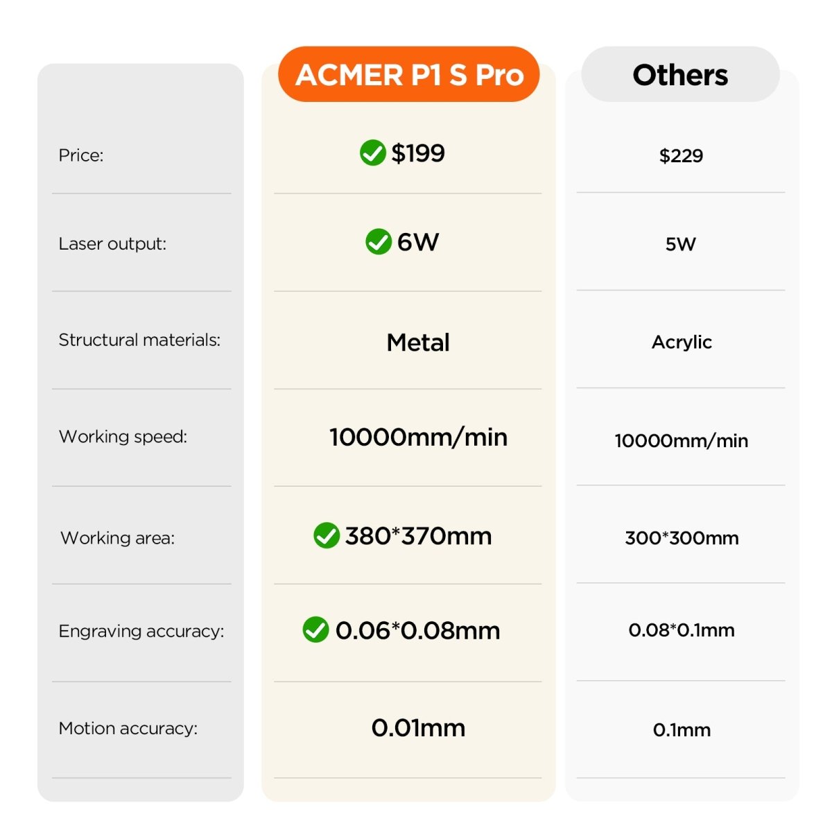 جهاز النقش بالليزر ACMER P1 S pro الأفضل اقتصاديًا