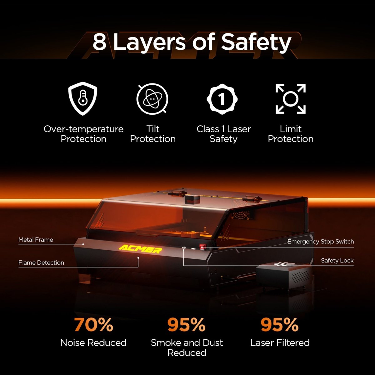 ACMER P3 IR＆Diode Enclosed Dual Laser Engraver