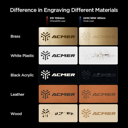 Official refurbished-ACMER P3 IR＆Diode Enclosed Dual Laser Engraver
