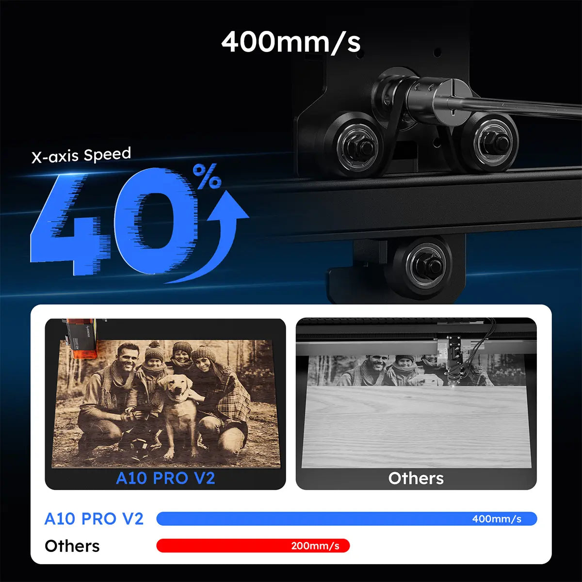 AtomStack A5/A10 Pro V2 5W/10W Laser Engraver
