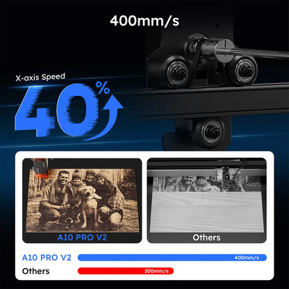 AtomStack A5/A10 Pro V2 5W/10W Laser Engraver