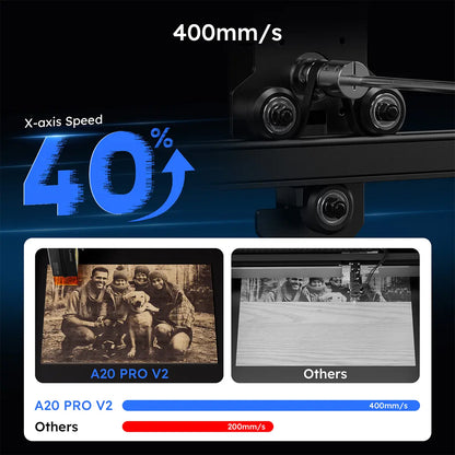 AtomStack A20 Pro V2 20W Laser Engraver
