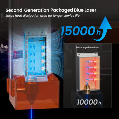 AtomStack A12/A24 Pro 12W/24W Unibody Frame Laser Engraver