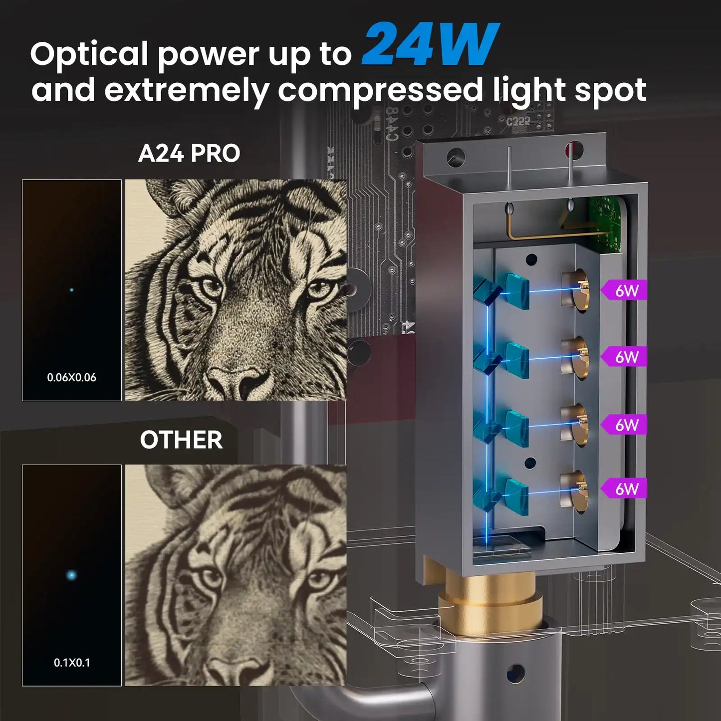 AtomStack A12/A24 Pro 12W/24W Unibody Frame Laser Engraver
