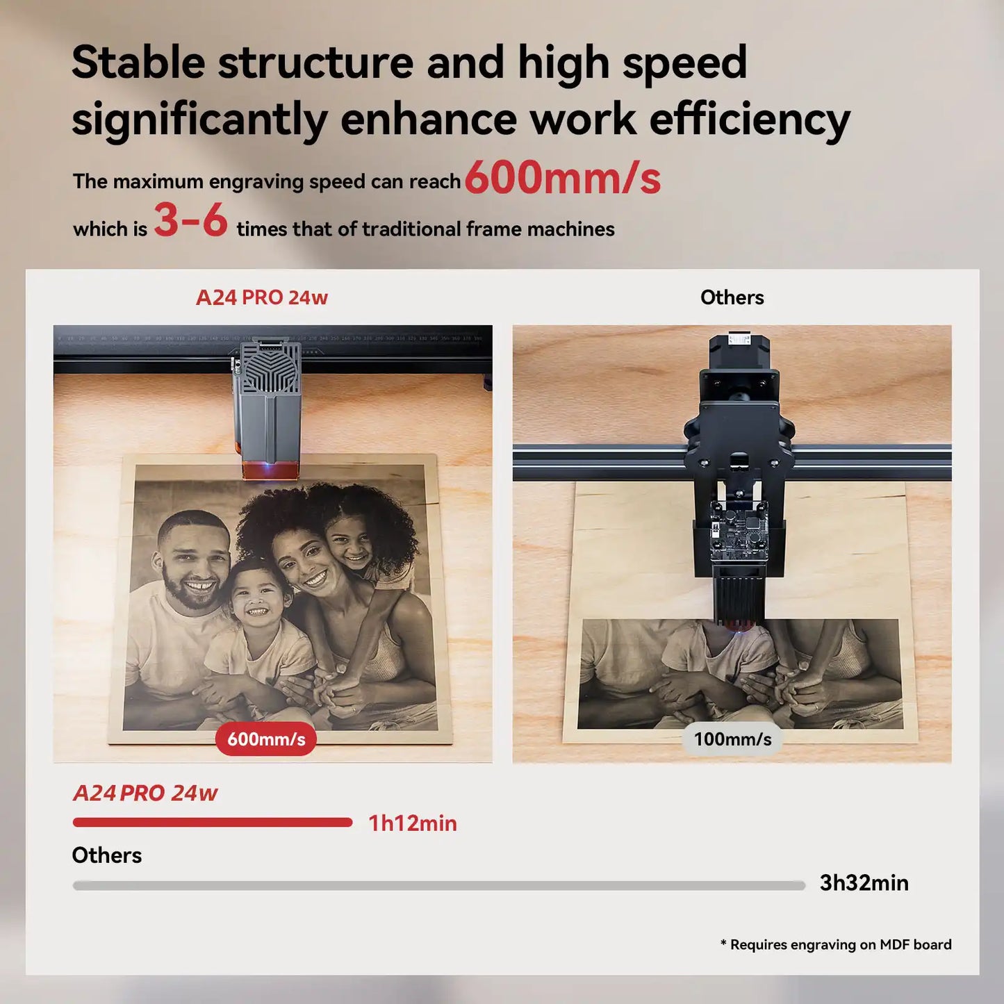 AtomStack A12/A24 Pro 12W/24W Unibody Frame Laser Engraver