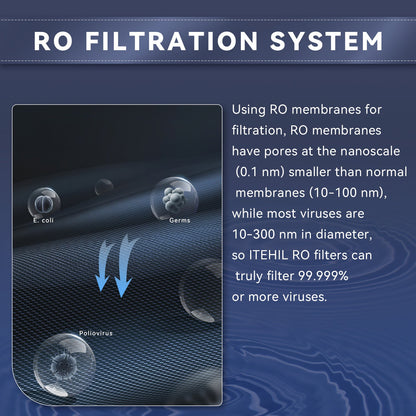 ITEHIL Portable RO Water Filtration System