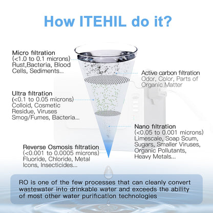 ITEHIL Portable RO Water Filtration System