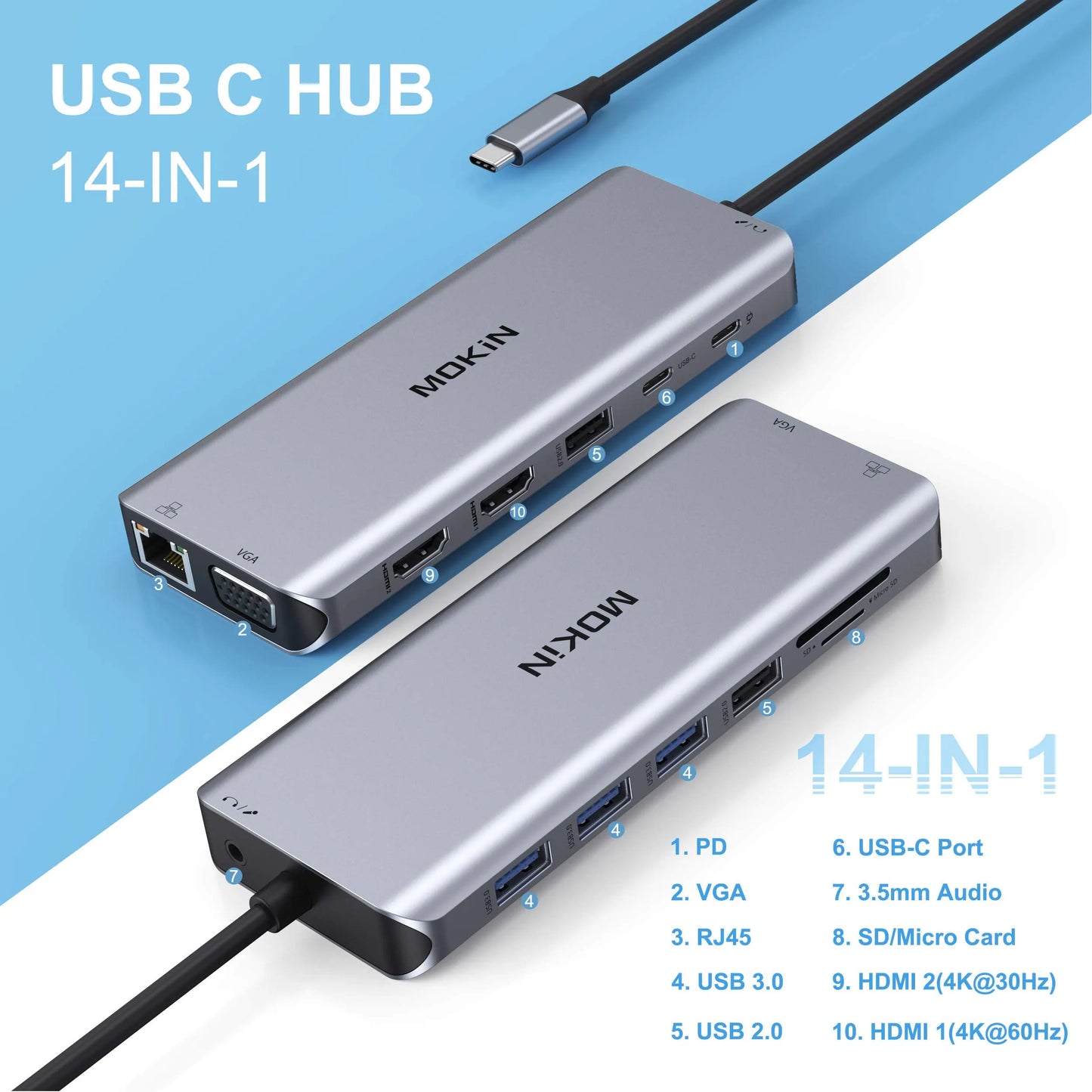 MOKiN 14‑in‑1 USB‑C Docking Station with Dual Monitor