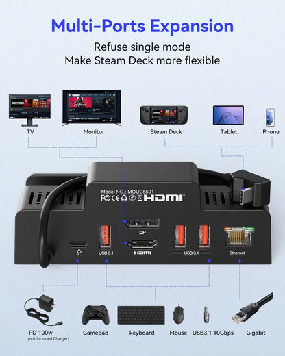 MOKiN 7-IN-1 Dual Monitor Docking Station for Steam Deck And ROG Ally